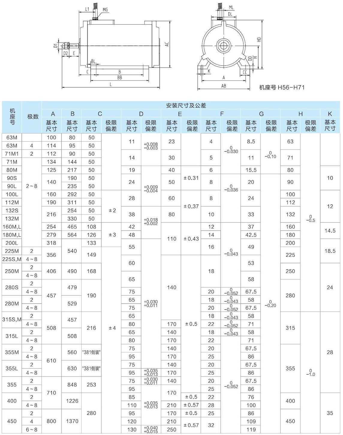 1. 通(tong)用(yong)電(dian)機(jī)-2023.1XX_38.jpg